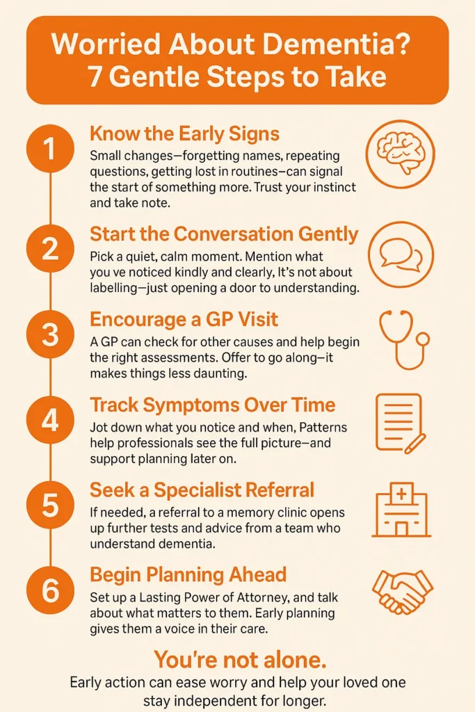 an infographic outlining 7 steps to take if a loved one is diagnosed with dementia
