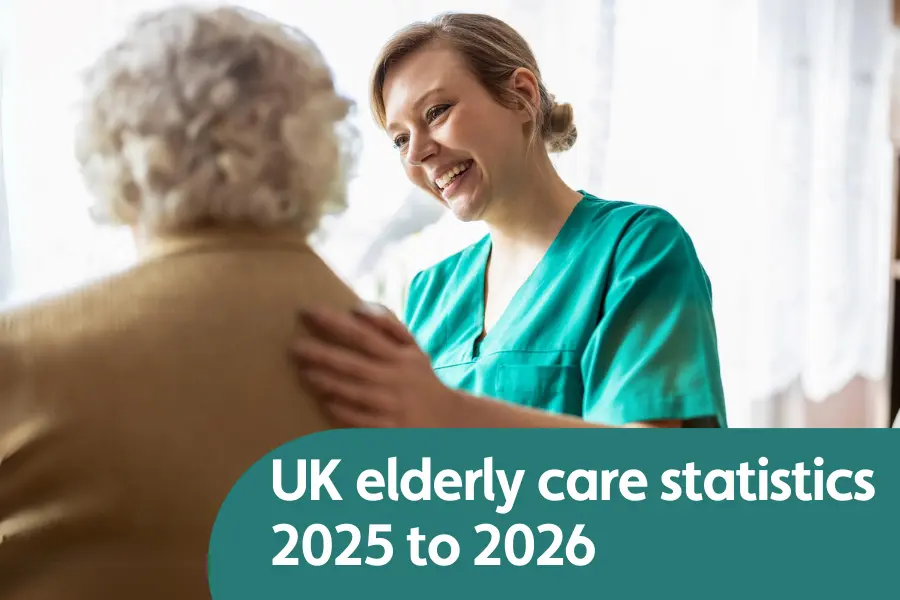 Featured image for page on elderly care statistics in the UK. Image shows a nurse smiling with her arm on an elderly woman's shoulder as though supporting her.