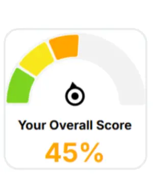 Is it time for care assessment score meter